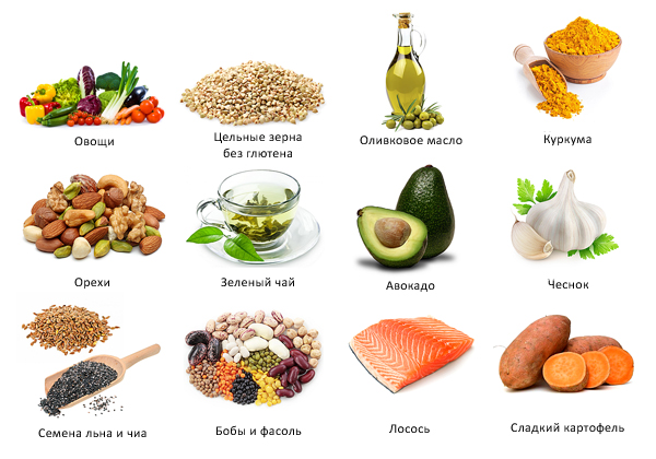 Выбираем продукты с низким содержанием холестерина для здорового образа жизни 1