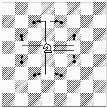 Как ходит конь в шахматах схема
