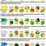 Полезные овощи и фрукты картинки и фото020