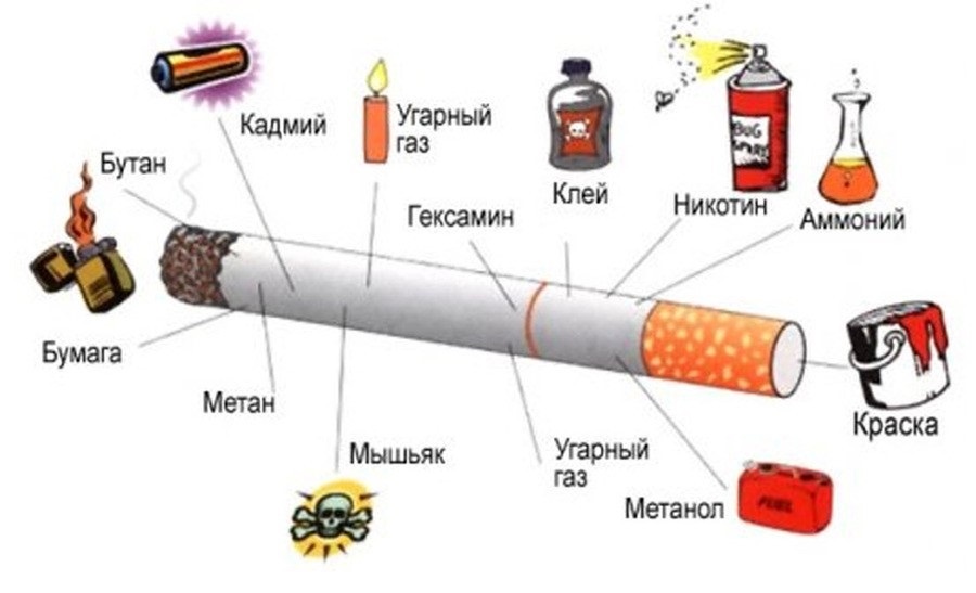 День всемирного отказа от курения011
