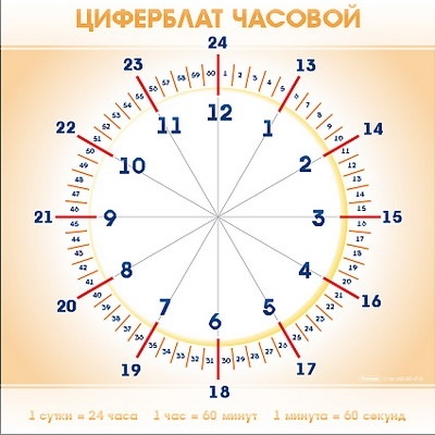 Часы циферблат с минутами картинка для детей