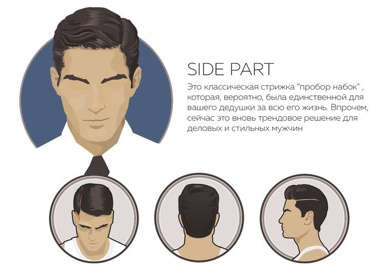 Side part стрижка мужская как самому сделать