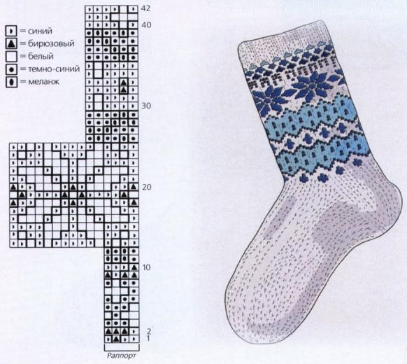 Рисунки для носков спицами