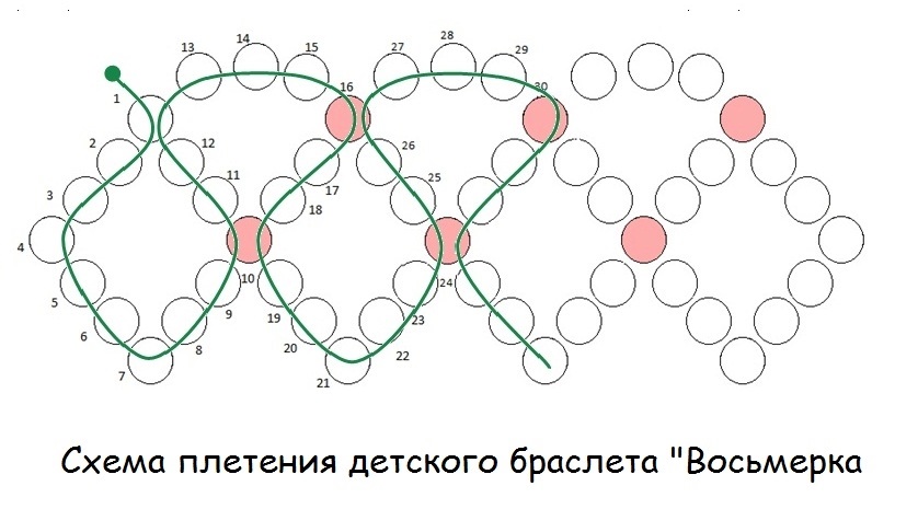 Простые схемы плетения из бисера для детей