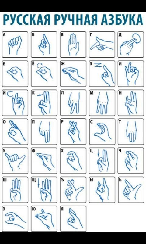 Буквы глухонемых. Жестовый язык. Азбука жестов. Немой язык жестов. Русская ручная Азбука глухих.