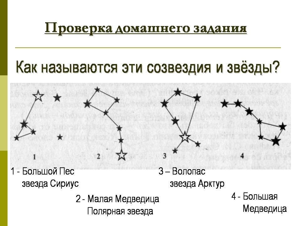 Созвездия 4 класс. Модель созвездия большая Медведица по окружающему миру. Большая Медведица Созвездие схема с названиями звезд. Модель звезд и созвездия для 1 класса. Модель созвездия 1 класс окружающий.