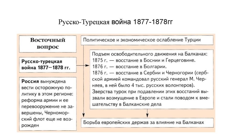 Русско турецкая война александра 2 карта