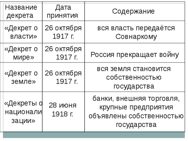 Выскажите свое мнение относительно проекта декрета о власти