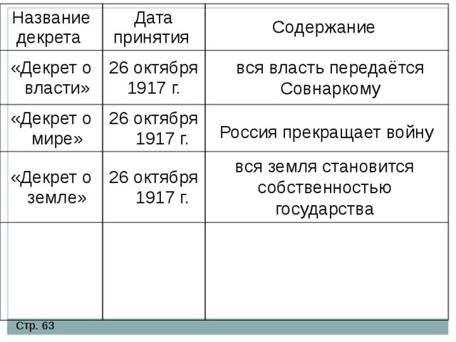 Принят декрет. Таблица декрет о мире о земле о власти. Декрет о мире 1917 содержание. Декрет о власти 1917 года кратко. Принятие декрета о власти Дата.