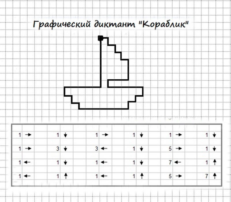 Простой графический диктант. Графич диктант для дошкольников. Математический диктант подготовительная группа. Графический диктант под диктовку для дошкольников. Математический графический диктант для дошкольников.