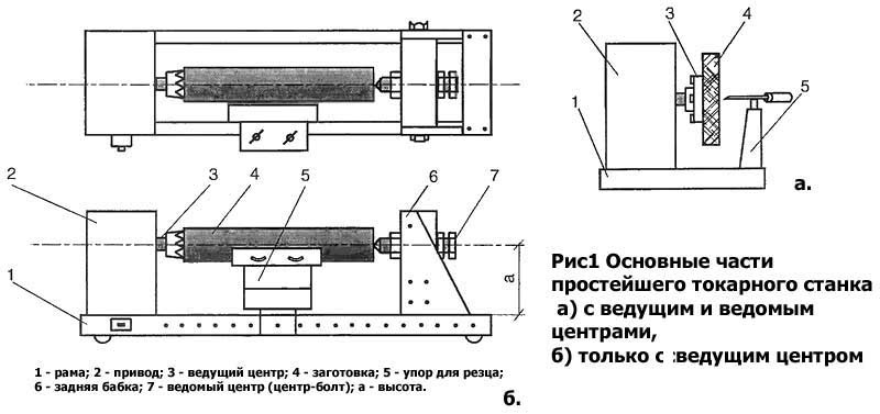 Самодельный токарный станок по дереву своими руками чертежи