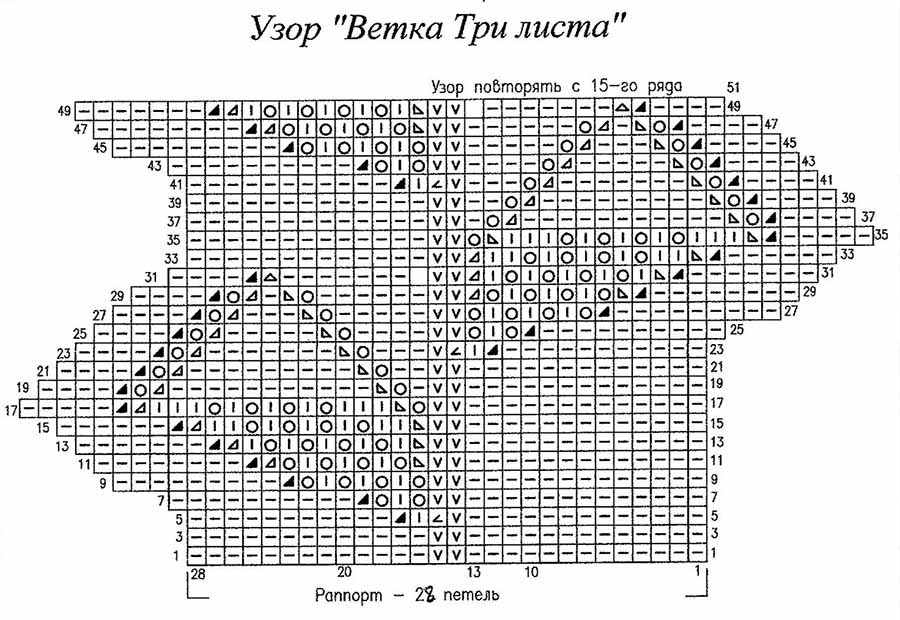 Узор листья на ветке спицами схема и описание