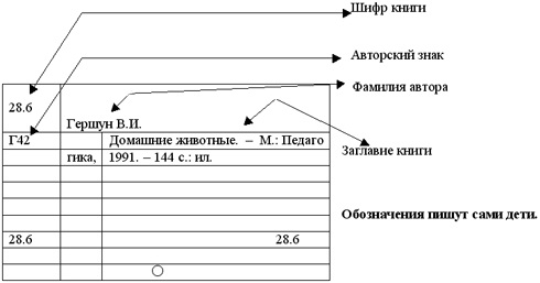 Каталожная карточка библиотеки образец для печати