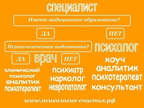 День психотерапевта в россии 31 мая картинки