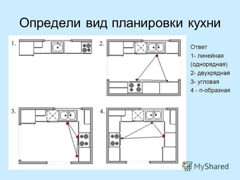 темы творческих проектов | Материал по технологии на тему: | Образовательная социальная сеть