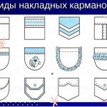 Красивые картинки как сшить карман на куртке016