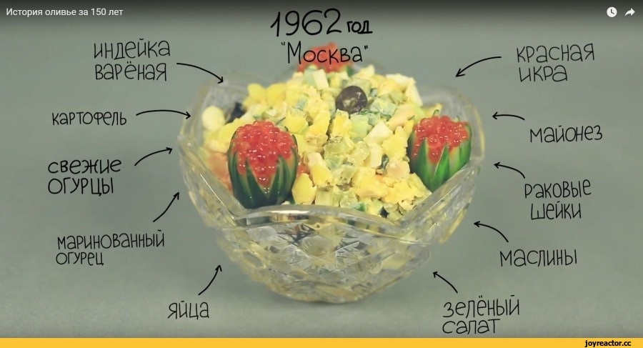 Салат оливье на английском. История салата Оливье. Исторический салат Оливье. Оливье рецепт классический. Салат Оливье 19 века.