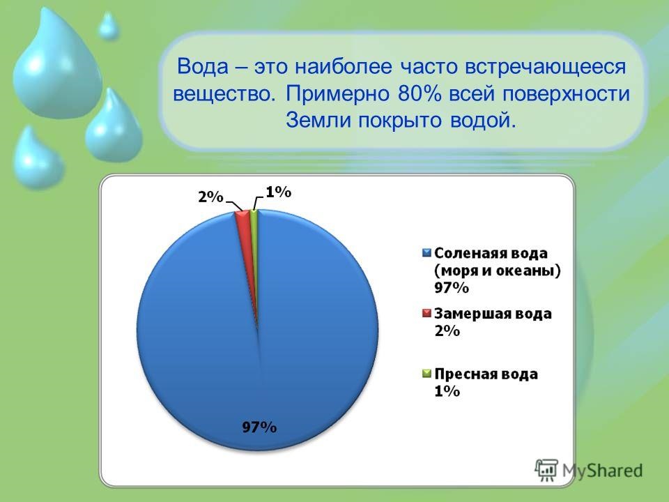 Укажите на диаграмме какую часть поверхности нашей планеты занимает суша а какую океан