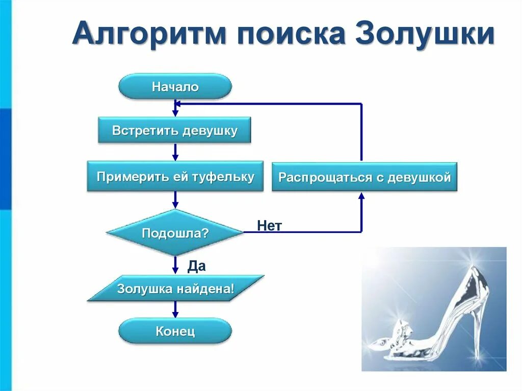 Информационные алгоритмы. Поисковые алгоритмы. Алгоритм работы поисковых систем. Система алгоритмов. Алгоритмы поисковиков.